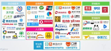 禧云國際獲2億美元融資，搶占團餐B2B服務新風口，強化供應鏈管理