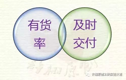 供應(yīng)鏈管理中的客戶服務(wù)水平 定義、量化與評(píng)估