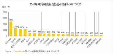 微信生態(tài)價(jià)值持續(xù)放大，供應(yīng)鏈管理服務(wù)迎來新機(jī)遇——基于QuestMobile秋季大報(bào)告