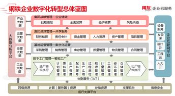 NC Cloud云領(lǐng)中國(guó) 第30期 - 鋼鐵行業(yè)數(shù)字化解決方案與供應(yīng)鏈管理服務(wù)