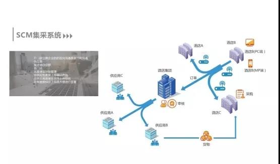 新挑戰？新方向？供應鏈管理如何尋找突破與機會