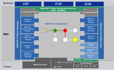 MES行業套件與供應鏈管理服務 驅動制造業高效運營的關鍵
