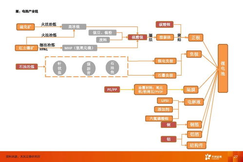動力電池行業(yè) 利潤彈性來自供應(yīng)鏈管理，估值彈性來自新技術(shù)與服務(wù)