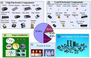 供應(yīng)鏈管理服務(wù)商巡禮 盛中電子的專業(yè)之道