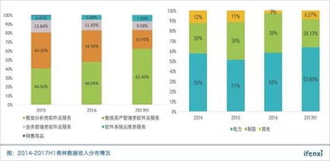 牢地基筑高樓 美林?jǐn)?shù)據(jù)在電力和制造業(yè)的供應(yīng)鏈管理穩(wěn)扎穩(wěn)打